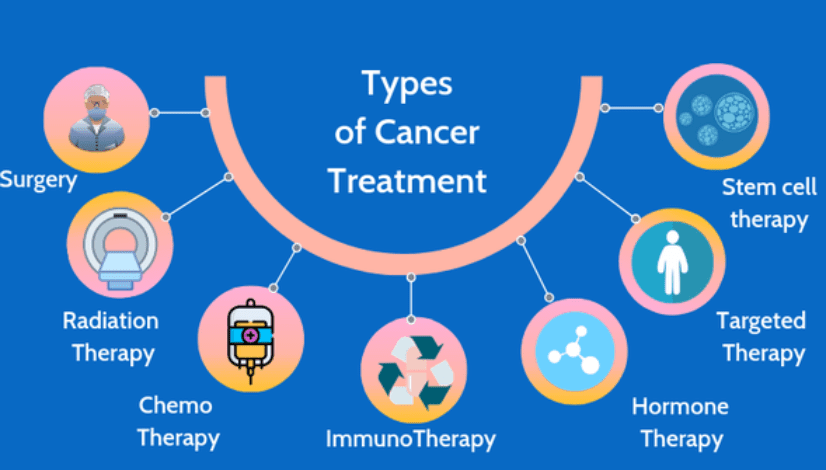 types-of-cancer-treatment-826×470-1